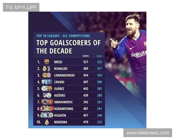 梅西数据型传奇