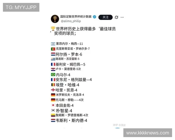 C罗的历史地位再审视：荣誉、数据与GOAT之争的客观拆解