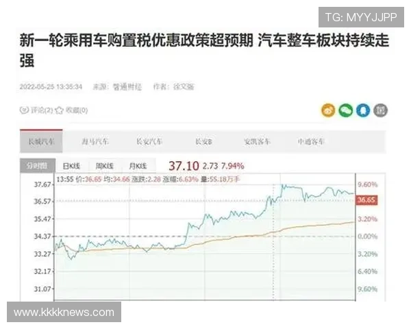 I组最新预测结果出炉