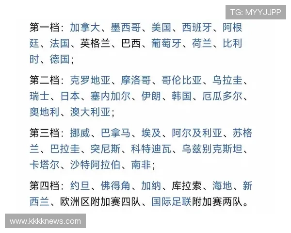 世界杯C组最新消息：苏格兰第三名身份仍被淘汰